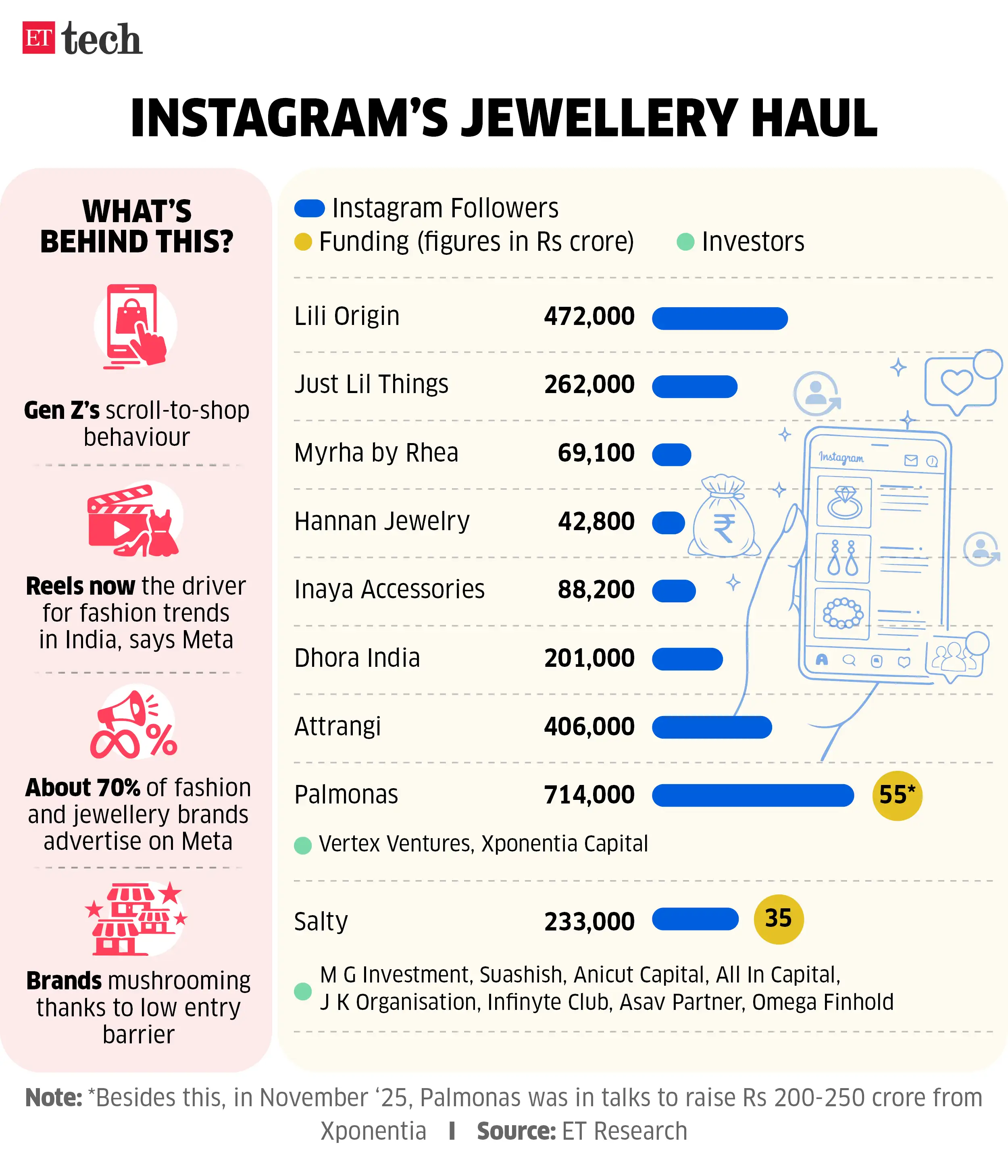 Instagrams jewellery haul Feb 2026 Graphic ETTECH Instagrams jewellery haul Feb 2026 Graphic ETTECH